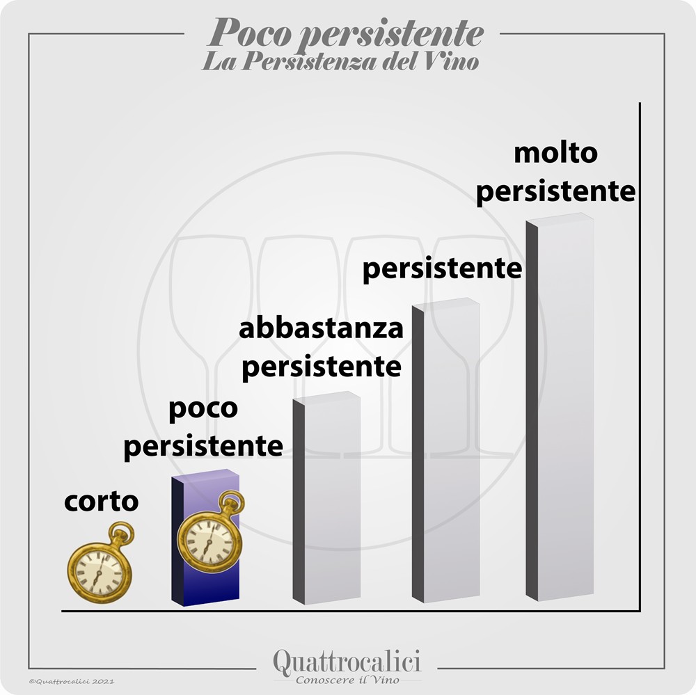 vino poco persistente