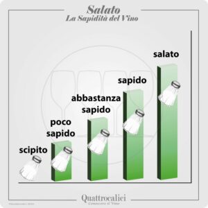 vino salato