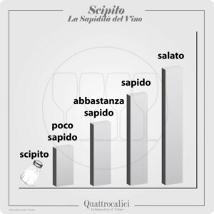 vino scipito