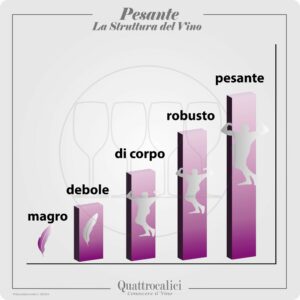 vino pesante