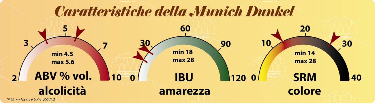 munich dunkel caratteristiche