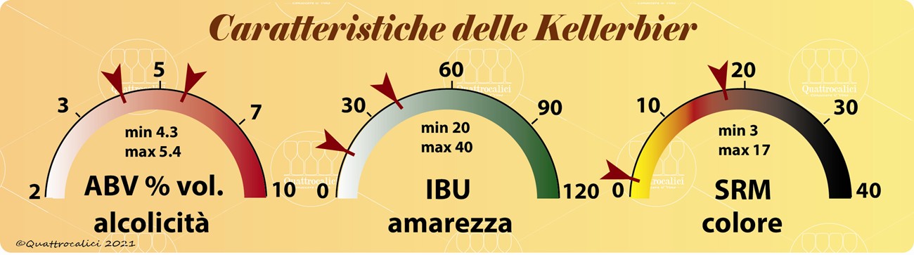 kellerbier caratteristiche