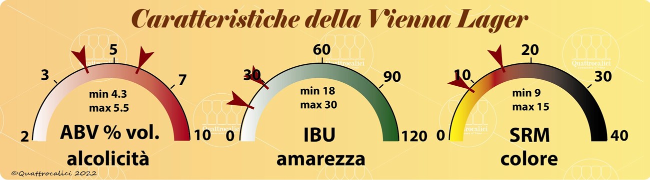 birra vienna lager caratteristiche