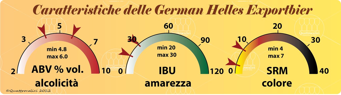 caratteristiche birre german helles exportbier-caratteristiche