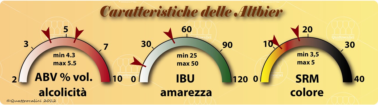 altbier caratteristiche