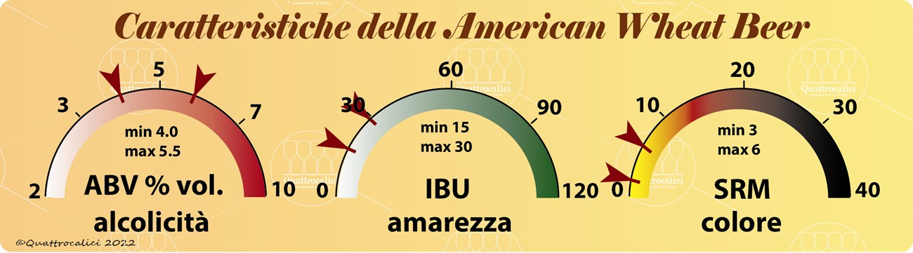 american wheat beer caratteristiche