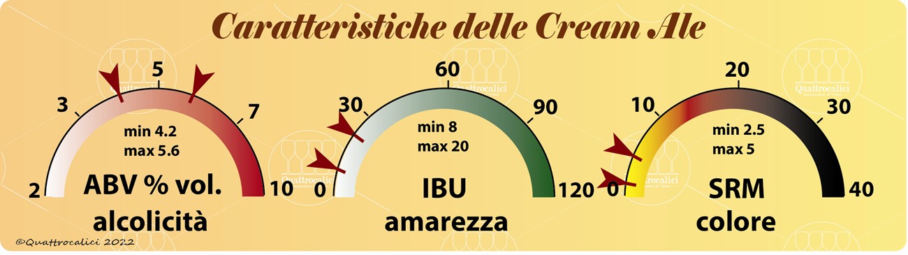 birre cream ale caratteristiche