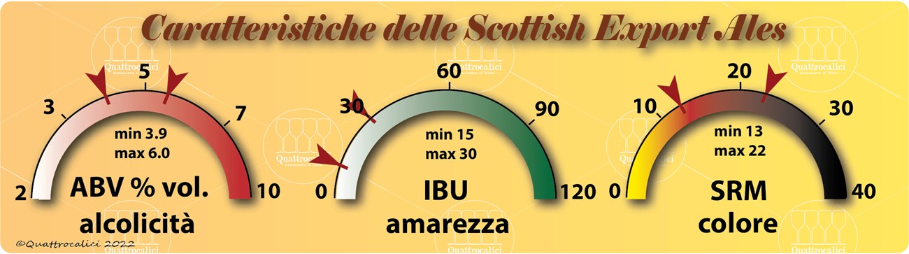 scottish export ales caratteristiche