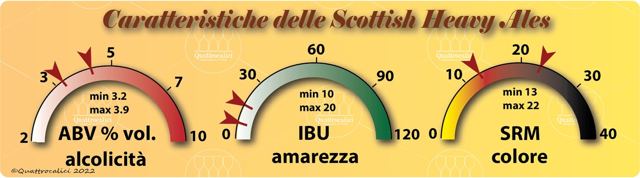 scottish heavy ales caratteristiche