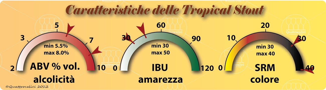 tropical stout caratteristiche