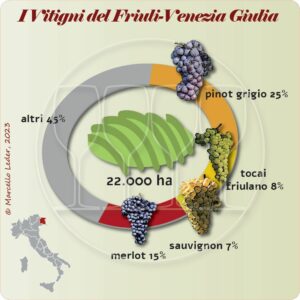 I vitigni del Friuli-Venezia Giulia