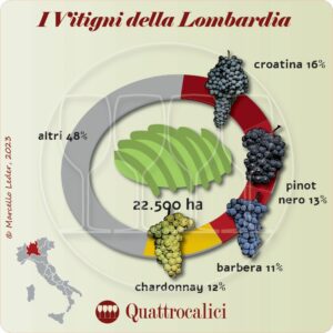 I Vitigni della Lombardia