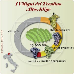 I Vitigni del Trentino-Alto Adige