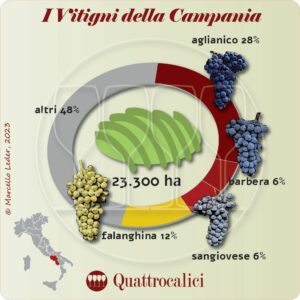 I vitigni della Campania