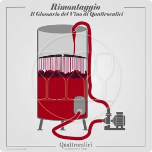 rimontaggio