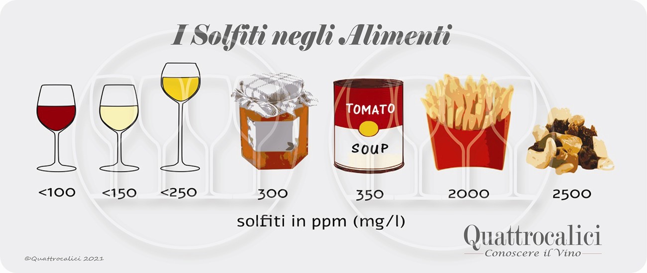 solfiti negli alimenti