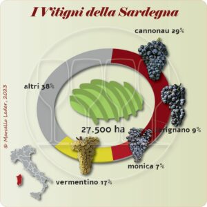 I Vitigni della Sardegna