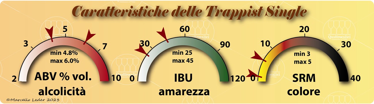 birre trappist single caratteristiche