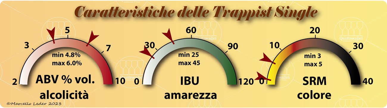 birre trappist single caratteristiche