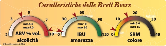 brett beers caratteristiche