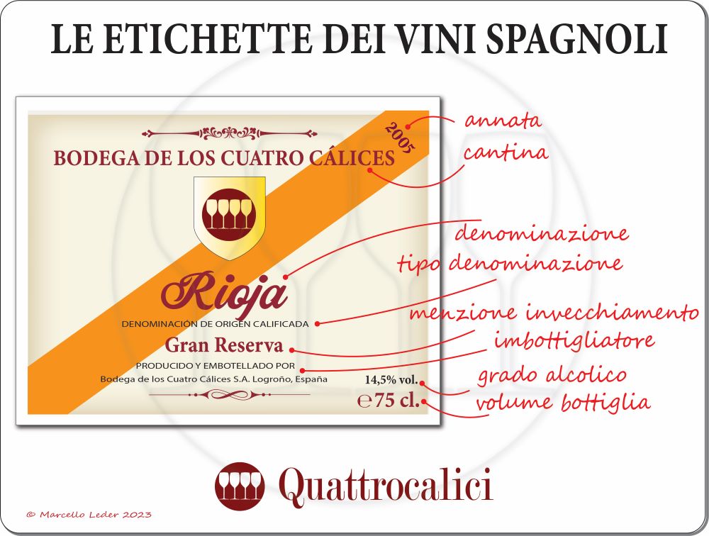 Le Etichette dei Vini Spagnoli - Quattrocalici