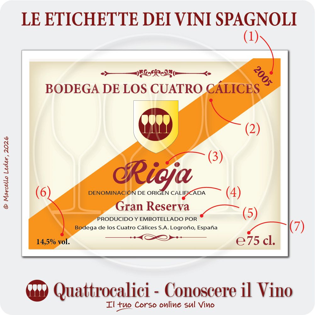 Come leggere le etichette dei Vini Spagnoli