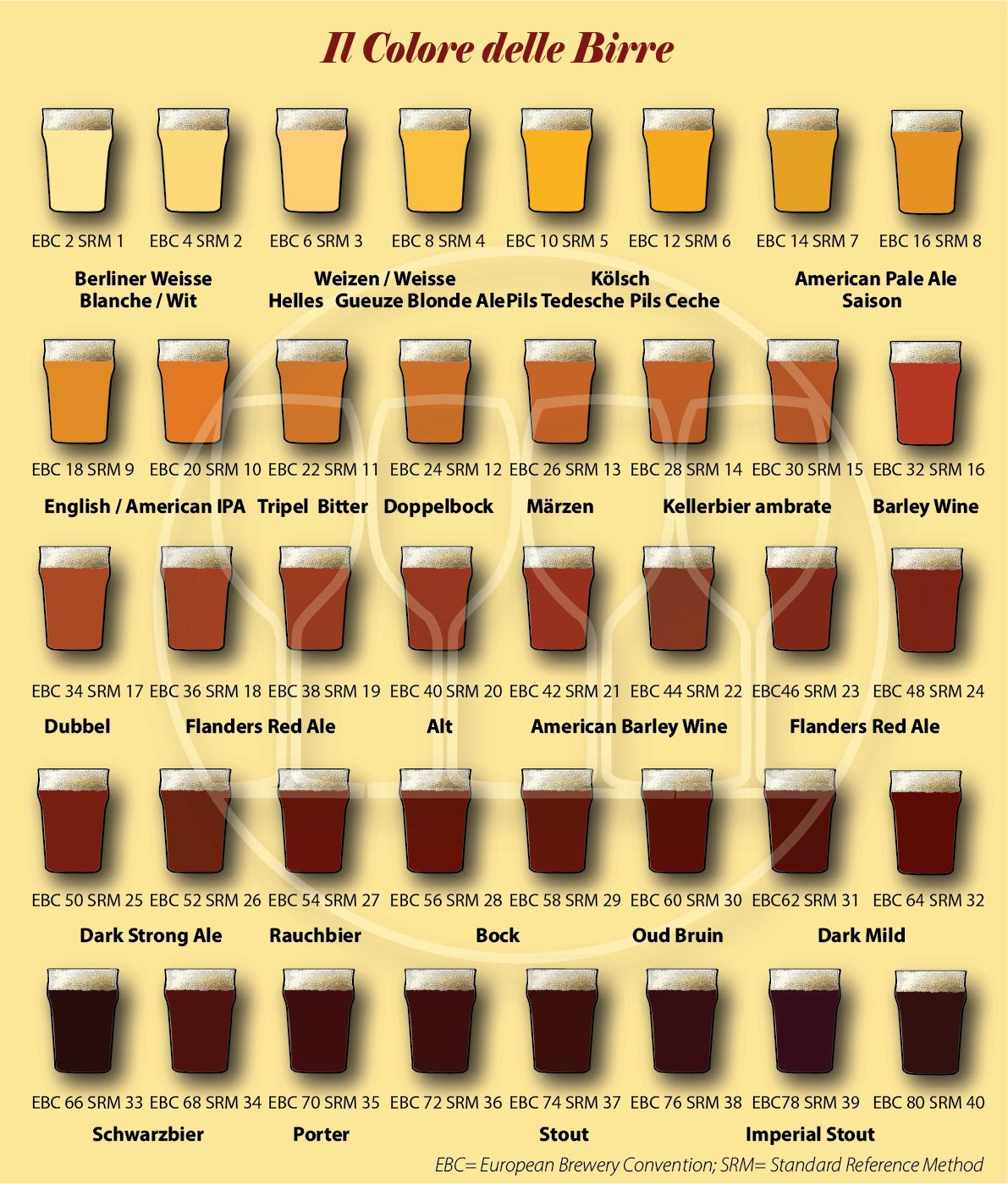 Il colore delle birre
