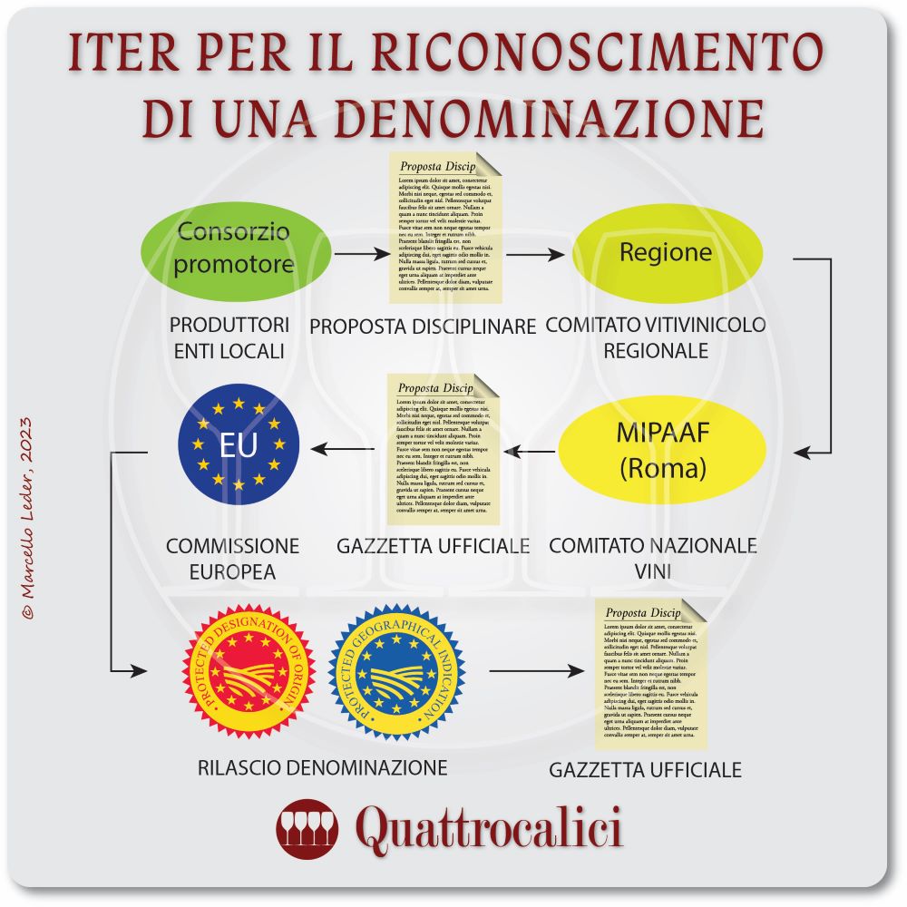 iter riconoscimento denominazione