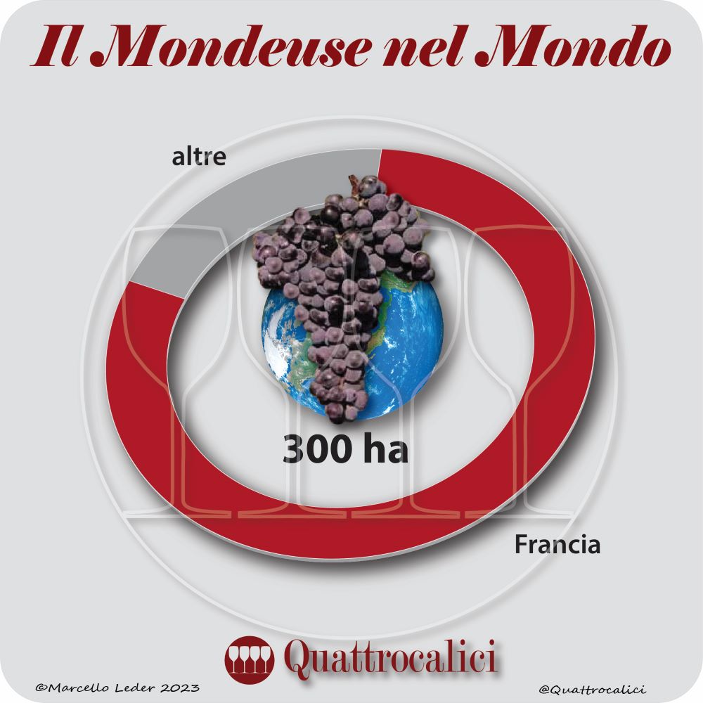 Il vitigno Mondeuse nel mondo