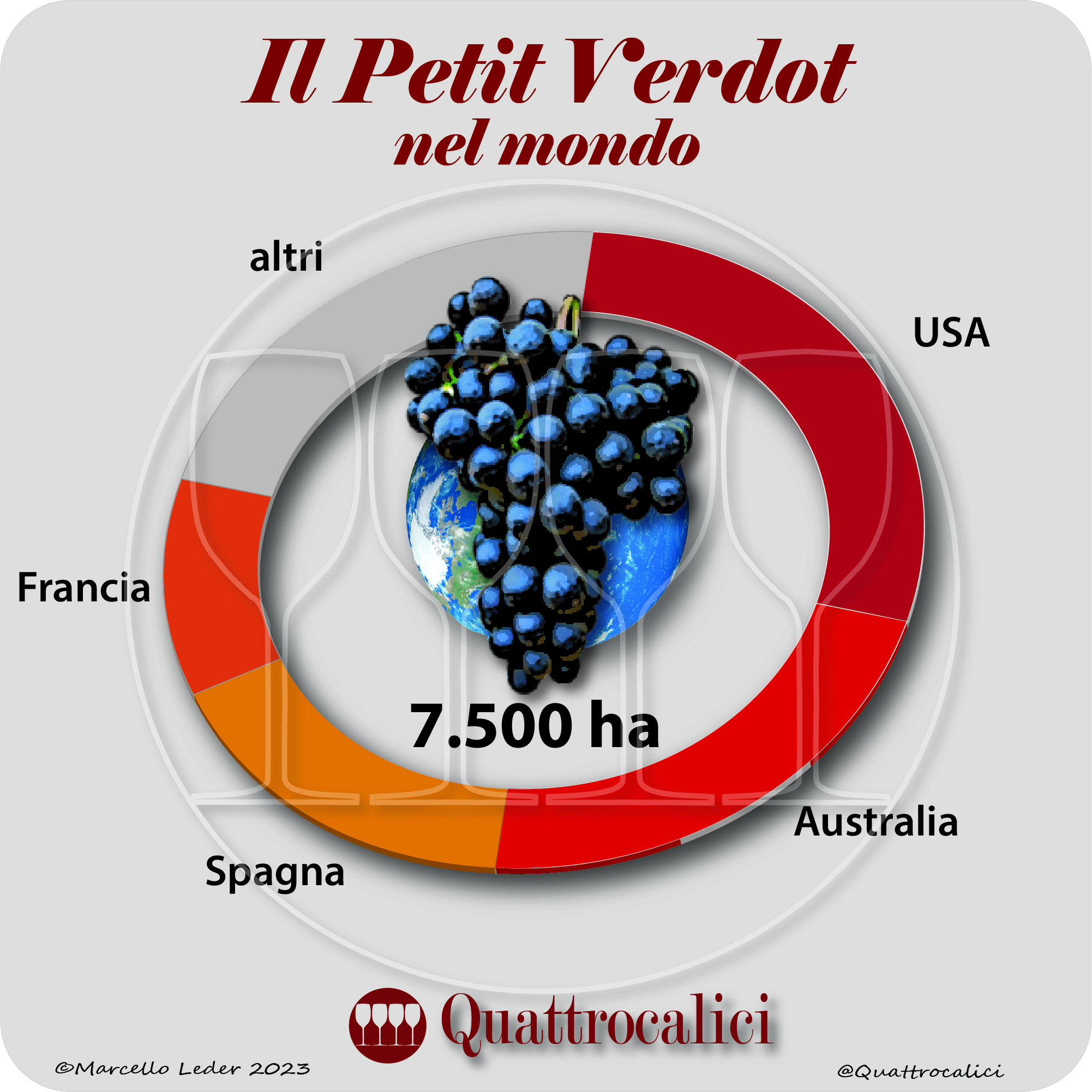 Il vitigno Petit Verdot nel mondo