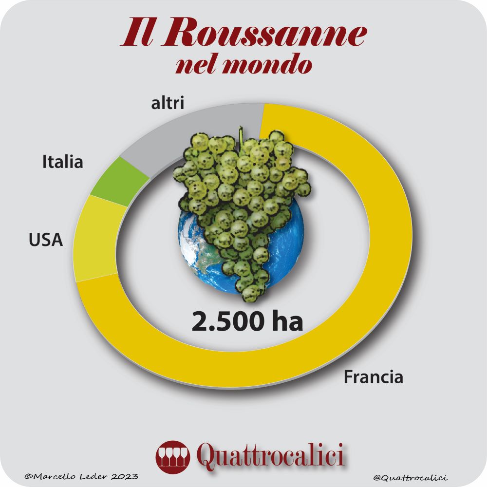 Il vitigno Roussanne nel mondo