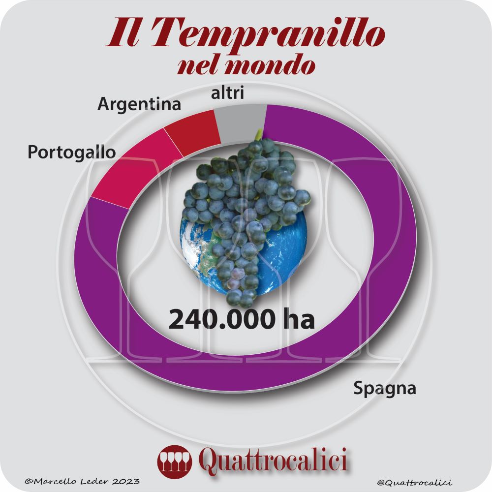 Il vitigno Tempranillo nel mondo