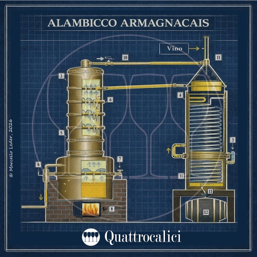 alambicco armagnacais