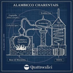 alambicco charentais