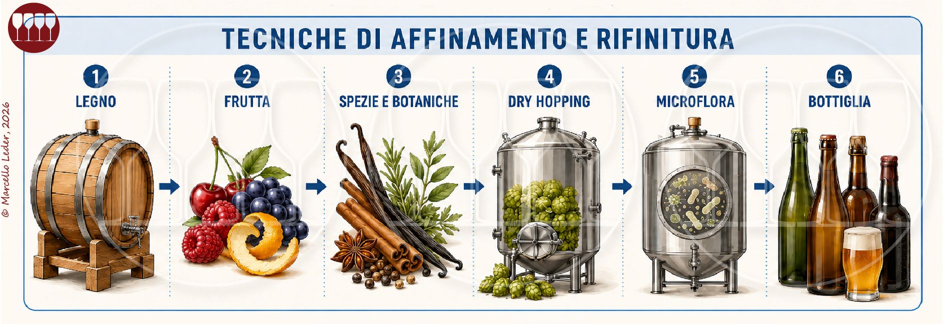 affinamento e rifinitura della birra