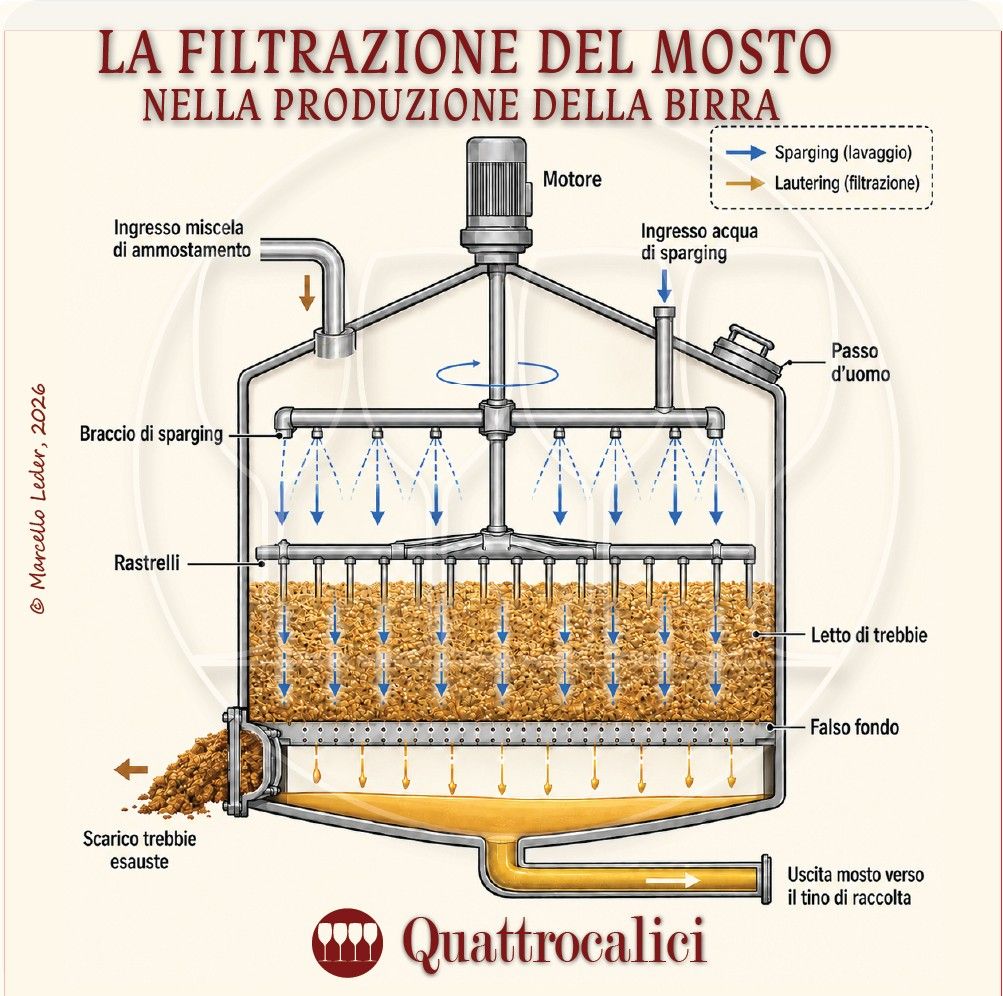 La Filtrazione del mosto nella produzione della birra