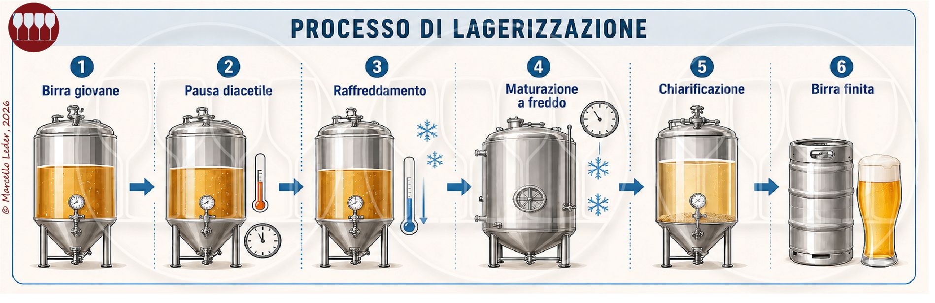 la lagerizzazione della birra