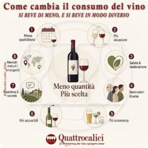 comprendere il cambiamento nelle abitudini di consumo del vino