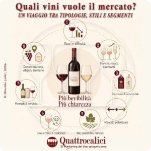 Quali vini vuole il mercato? Un viaggio tra tipologie, stili e segmenti