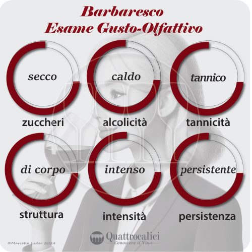 L'esame gustativo dei vini Barbaresco