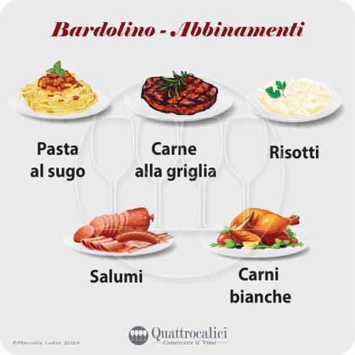 Gli abbinamenti del vino Bardolino