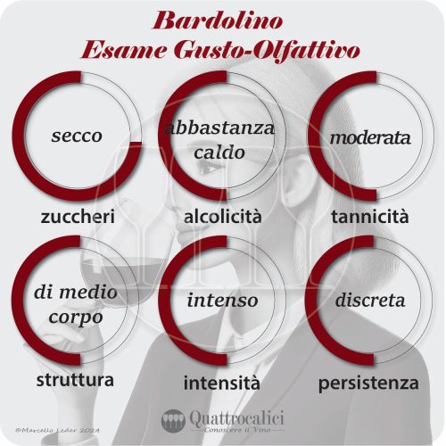 L'esame gustativo dei vini Bardolino