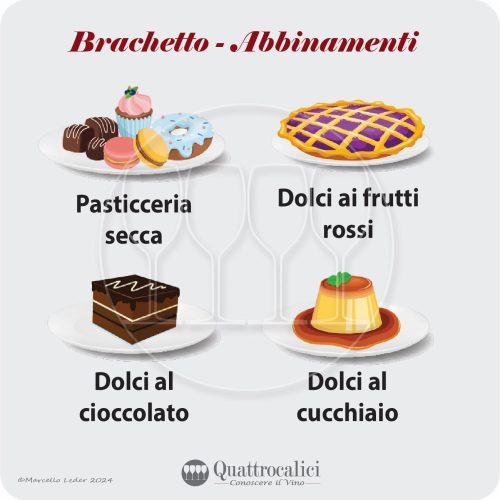 Gli abbinamenti al cibo dei vini Brachetto