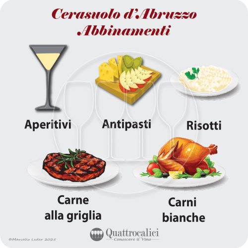 L'abbinamento al cibo dei vini Cerasuolo d'Abruzzo