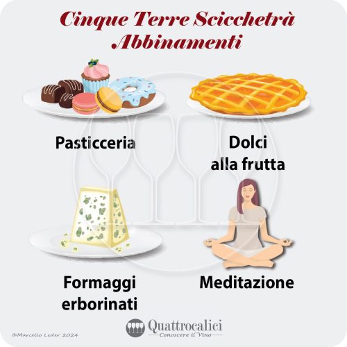Gli abbinamenti al cibo del vino Cinque Terre Sciacchetrà