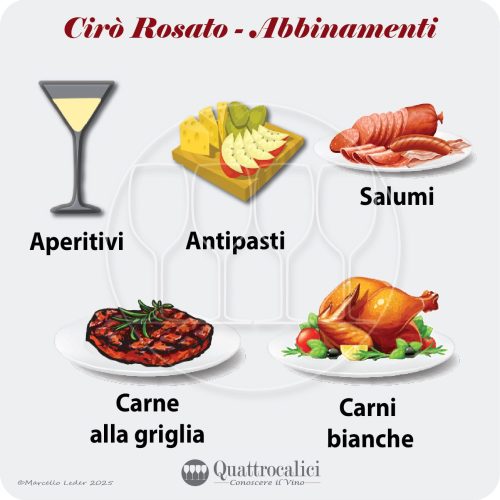 Gli abbinamenti al cibo per il vino Cirò Rosato