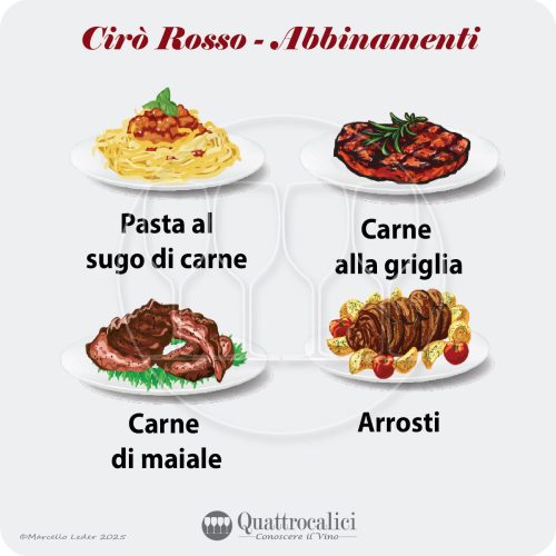 Gli abbinamenti al cibo dei vini Cirò rosso