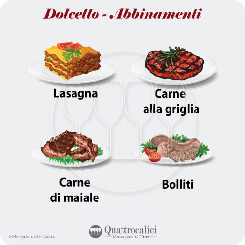 L'abbinamento al cibo dei vini Dolcetto