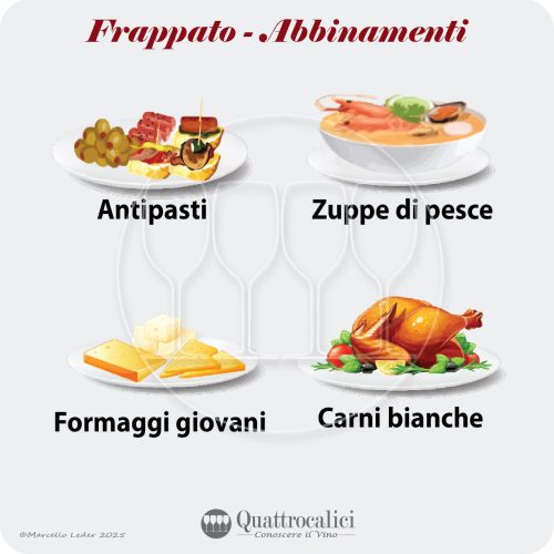 L'abbinamento al cibo dei vini Frappato
