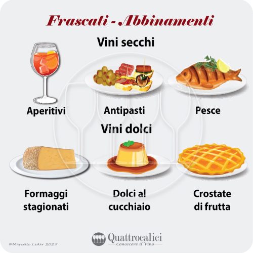 L'abbinamento al cibo dei vini Frascati